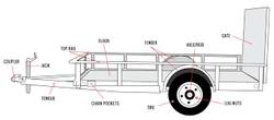 Towing-Terminology