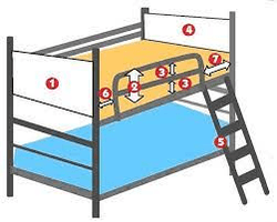How-High-Should-a-Bunk-Bed-Railing-Be