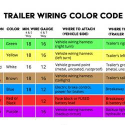 What-is-The-Color-Code-For-Trailer-Wires