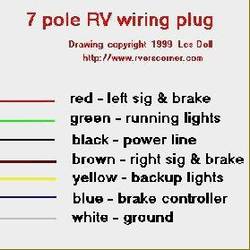 RV 12-volt Wiring Colors