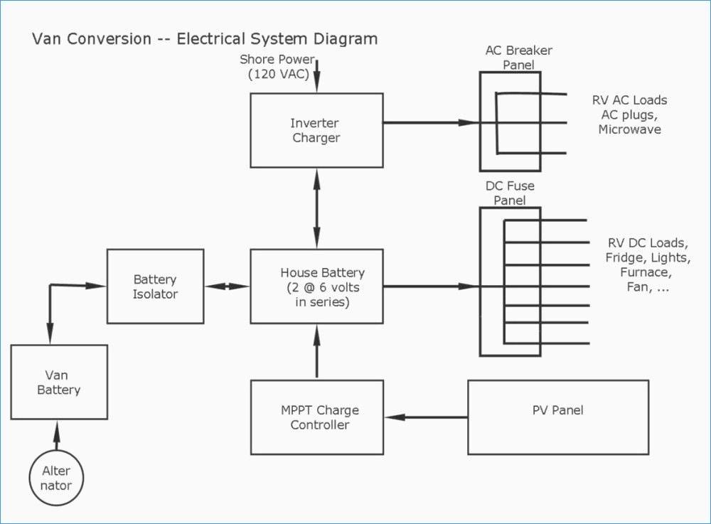 Wiring-van-conversion-Electrical-Schematic