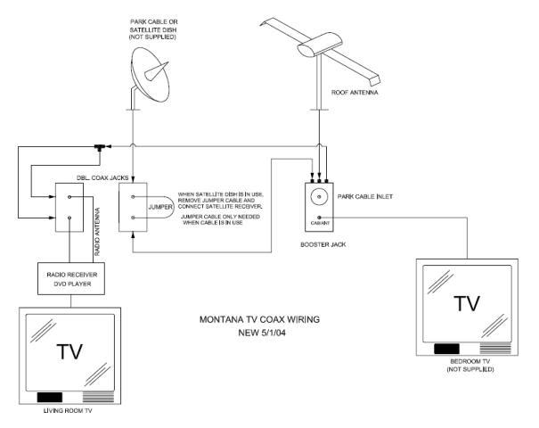 5th-wheel-RV-Cable-TV-Wiring-Diagram