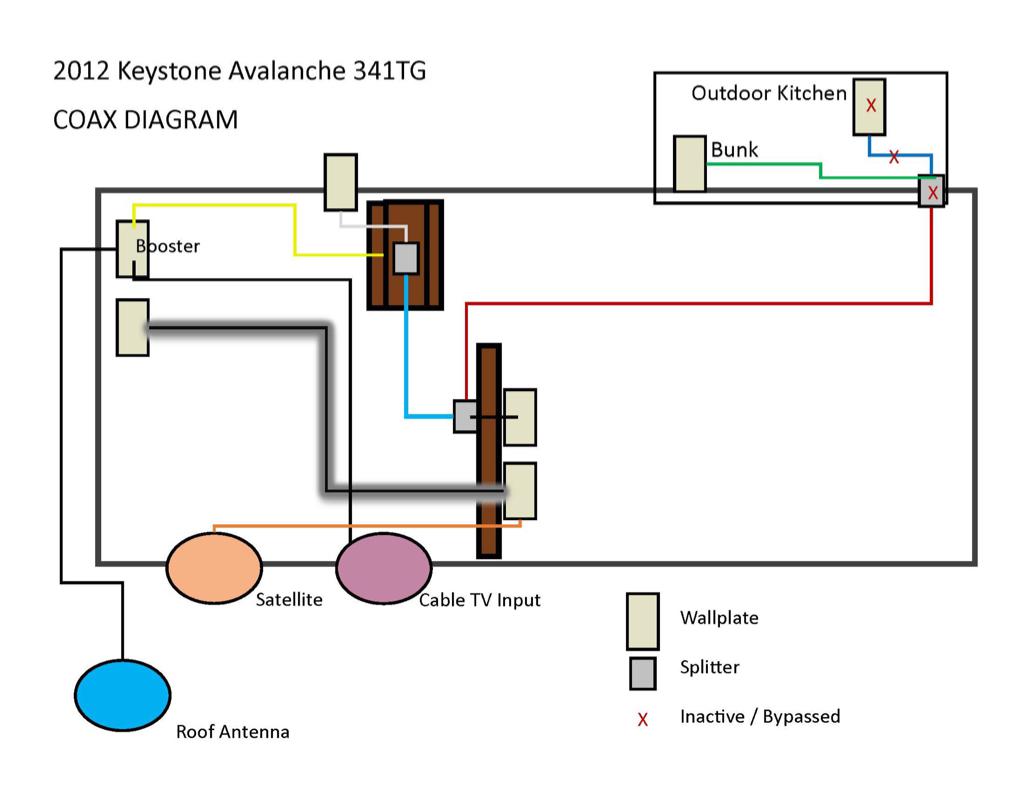 Keystone-RV-Cable-TV-Wiring-Diagram