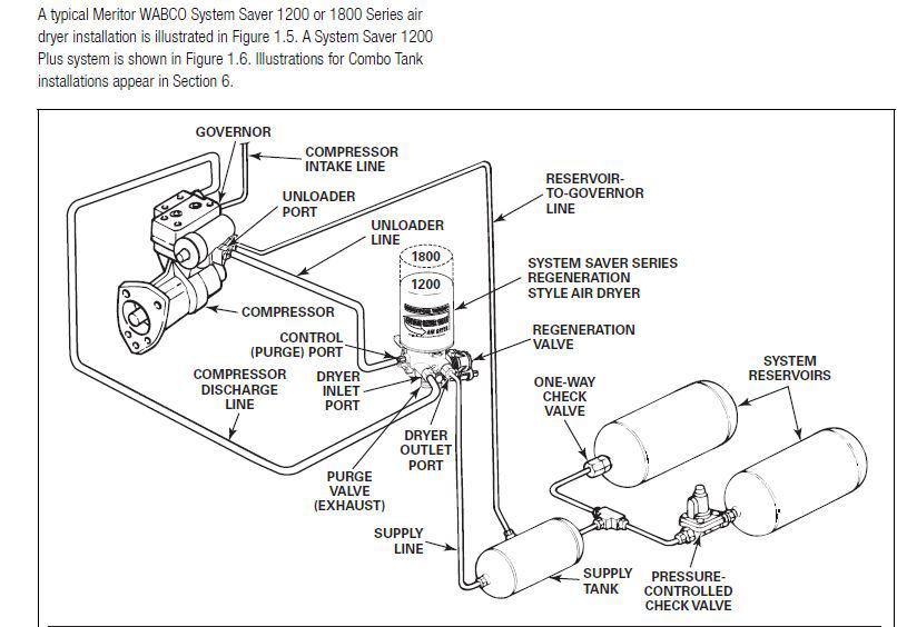 Air-Dryer-Purging-Every-30-Seconds-Diagram-2