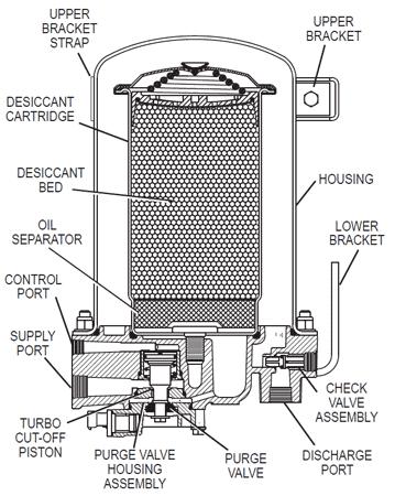 Air-Dryer-Purging-Every-30-Seconds-Diagram