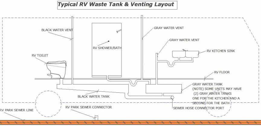 RV-Toilet-Plumbing-Diagram-Schematic