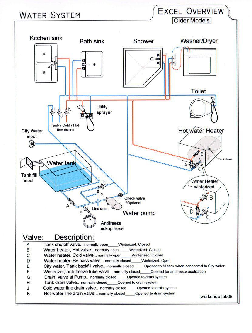 RV-Water-System-Diagram-Schematic