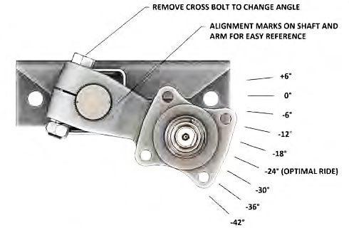 How-To-Adjust-a-Torsion-Axle