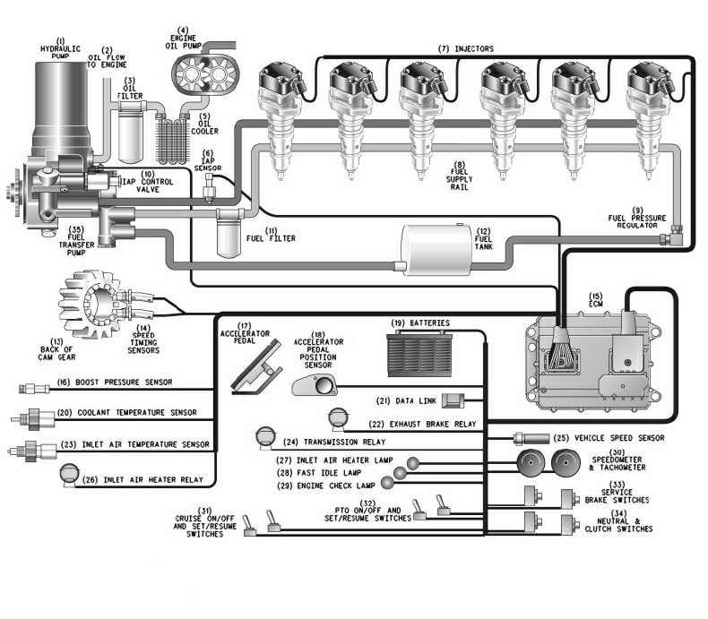 Cat-3126-Fuel-System-Diagram-2