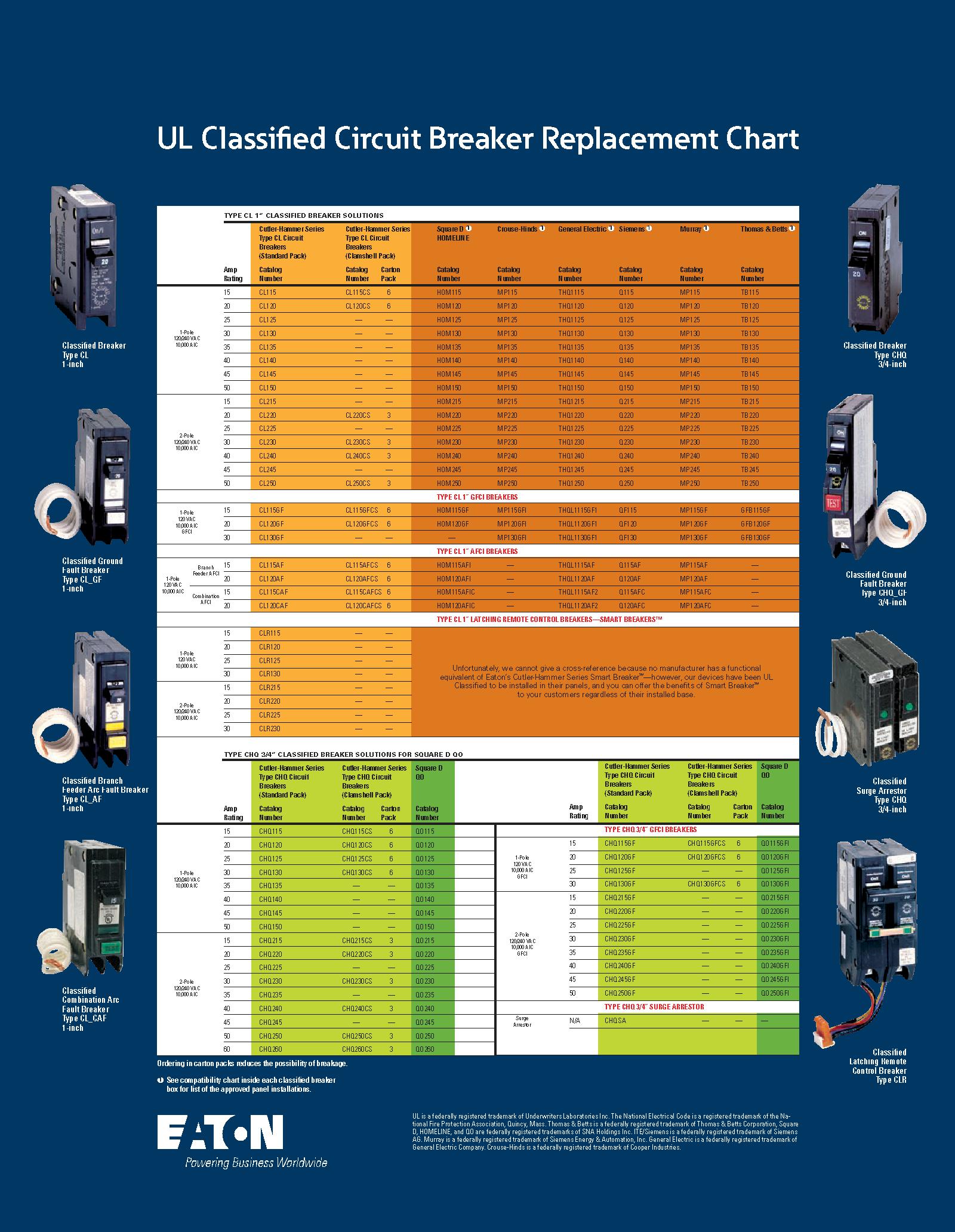 UL-Classified-Circuit-Braker-Replacement-Chart