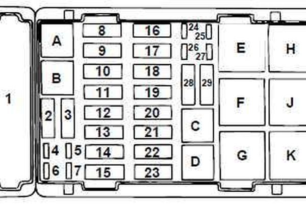 2000-2023-Ford-E450-Fuse-Panel-Diagrams-(Fuse-Box-Location)