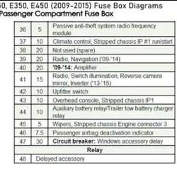 Ford-E450-Fuse-Panel-Diagrams