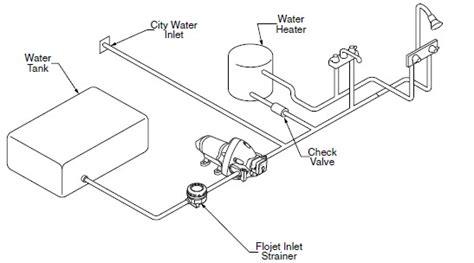 RV-fresh-water-system-diagram