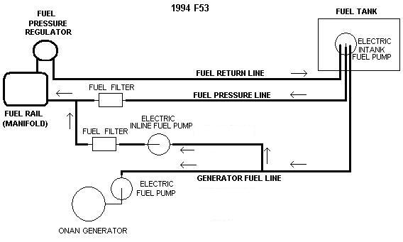 Ford-460-fuel-pump-diagram-1